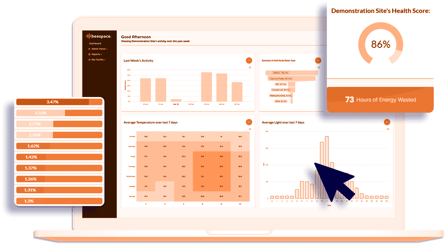 the hive dashboard